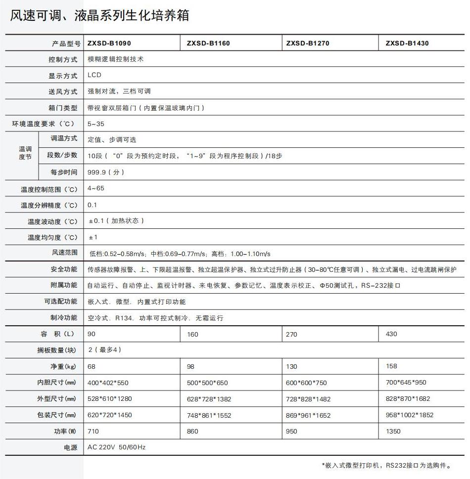 風(fēng)速可調(diào)、液晶系列生化培養(yǎng)箱_01.jpg