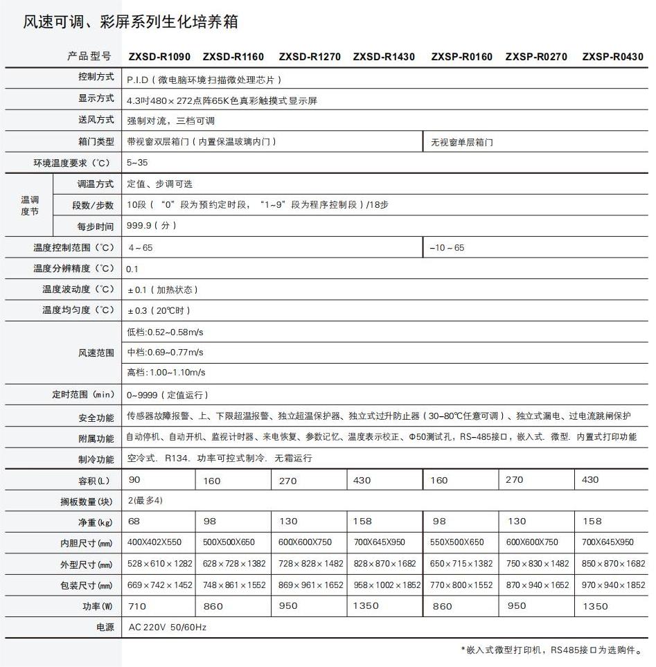 風(fēng)速可調(diào)、彩屏系列生化培養(yǎng)箱、霉菌培養(yǎng)箱、光照培養(yǎng)箱_01.jpg