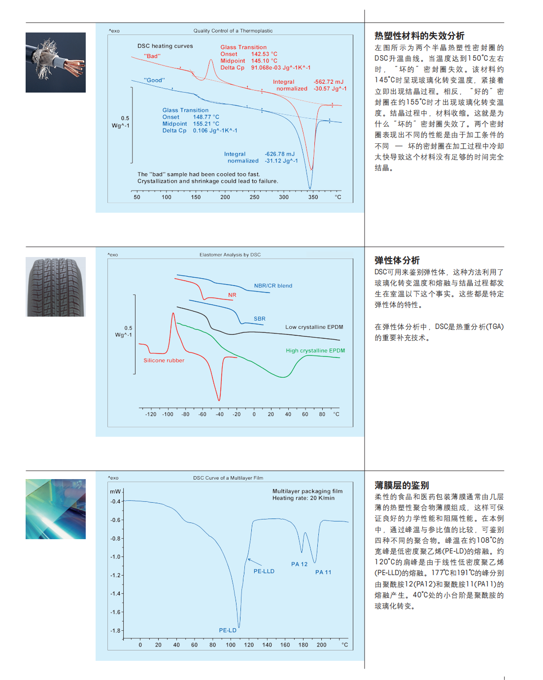 Mettler-差示掃描量熱儀-DSC 3_12.png