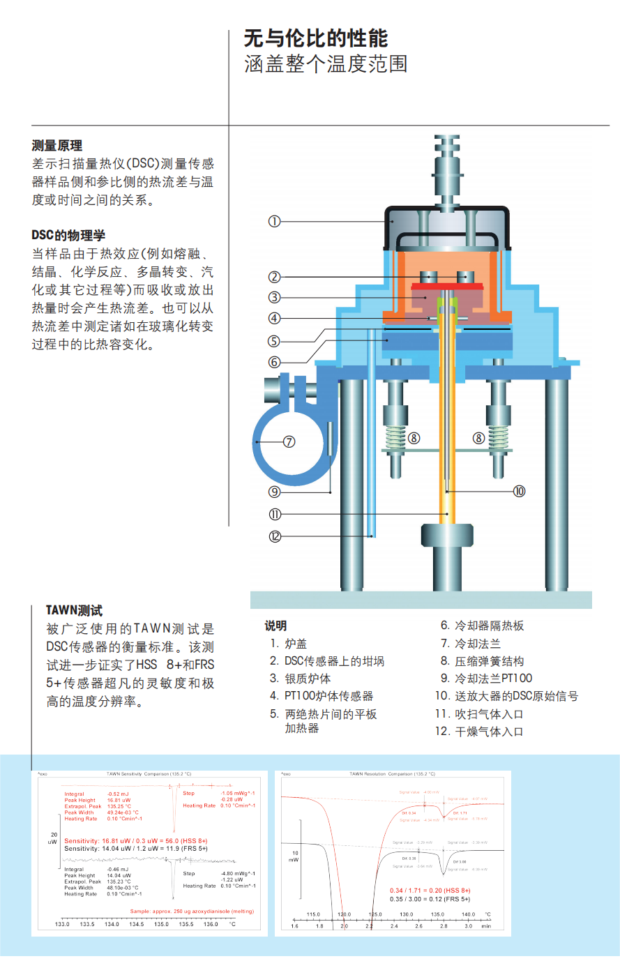 Mettler-差示掃描量熱儀-DSC 3_05.png