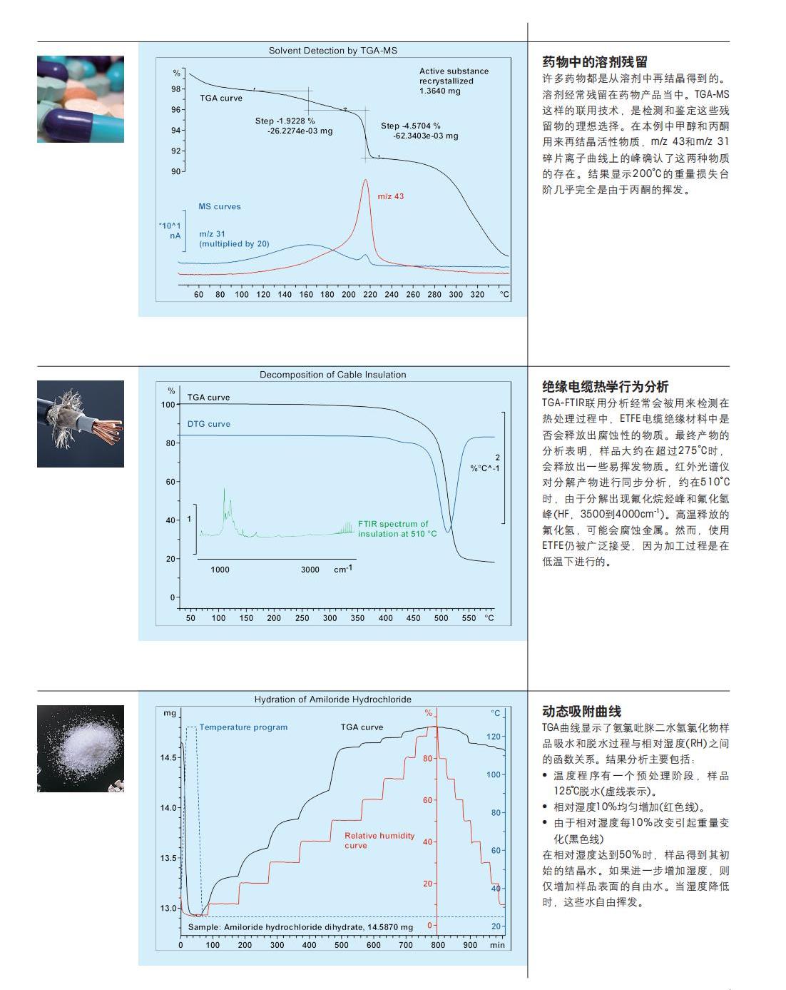 Mettler-熱重分析儀-TGA2_12.jpg